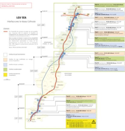 Suivi de travaux de dévoiement FO LGV BPL